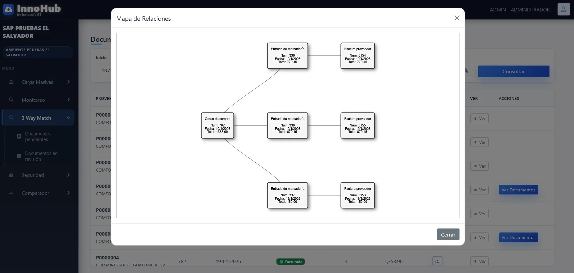 Pantalla de Mapa de relaciones en InnoHub